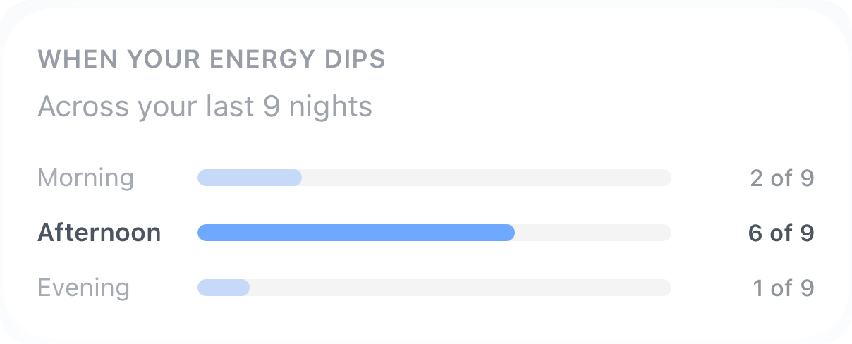 When your energy dips, across your last nine nights