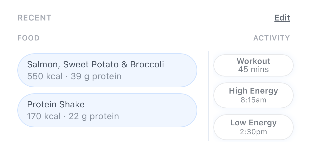 Recent food and activity for the day