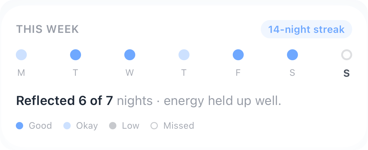 This week, a fourteen night reflection streak